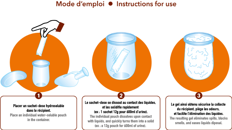 GelMax® de Cleanis– Sachets hydrosolubles super-absorbants pour toilettes sèches